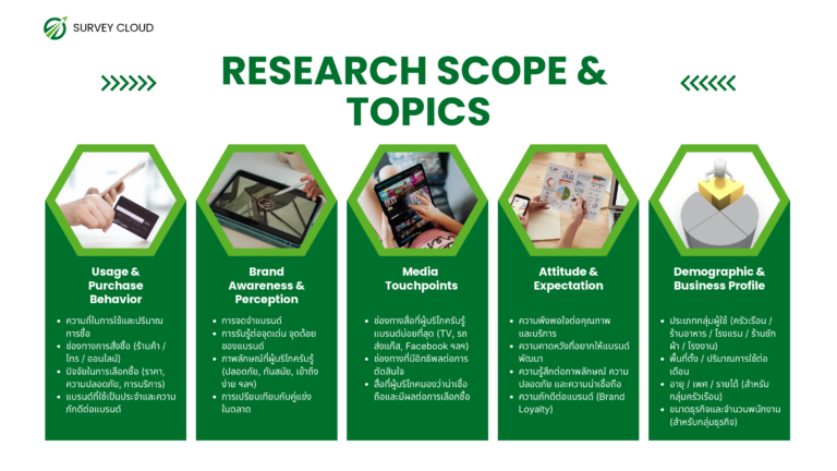 รับทำวิทยานิพนธ์