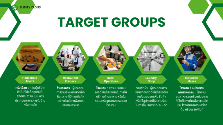 รับทำวิทยานิพนธ์