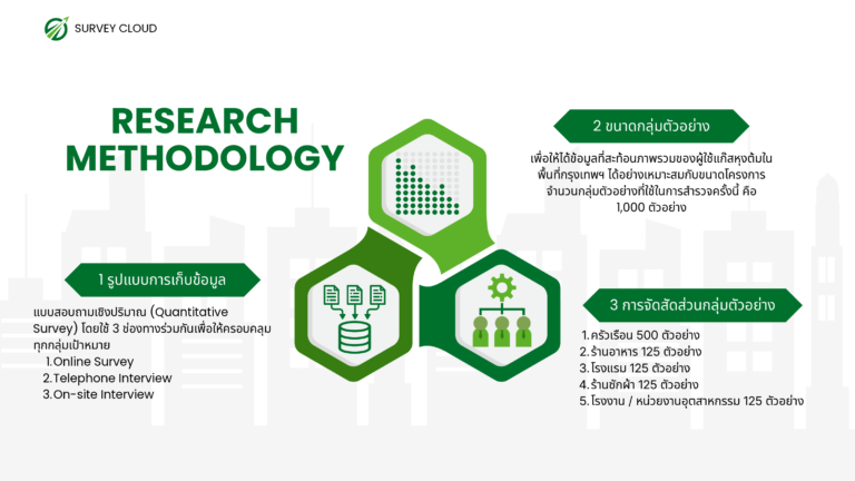 รับทำวิทยานิพนธ์