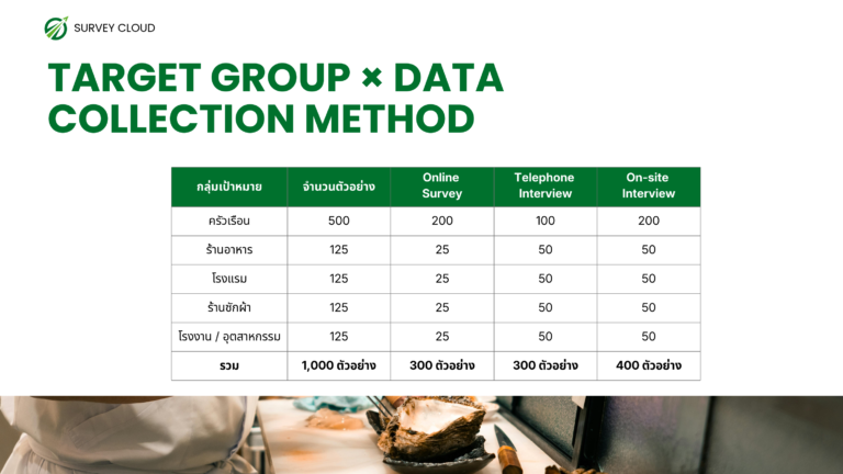 รับทำ thesis