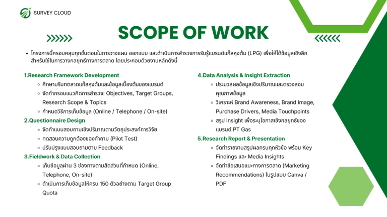 รับทำ thesis