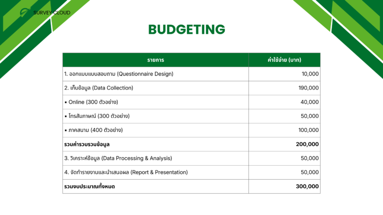 รับทำ thesis